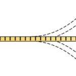 Aussehen des Paneels Focus Flexiform A