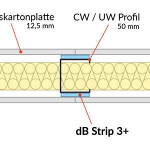 Akustisches Dehnband auf Metallprofilen